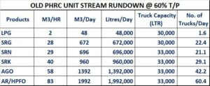 Products loading chart.jpg