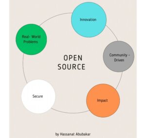 Open Source