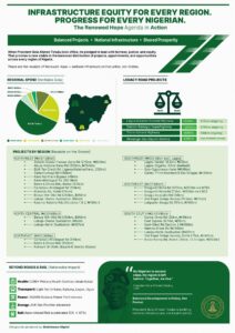 Infrastructure spread